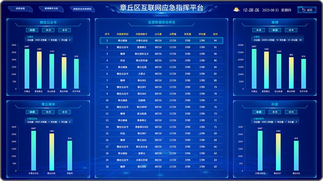 濟南網站建設數據可視化大屏